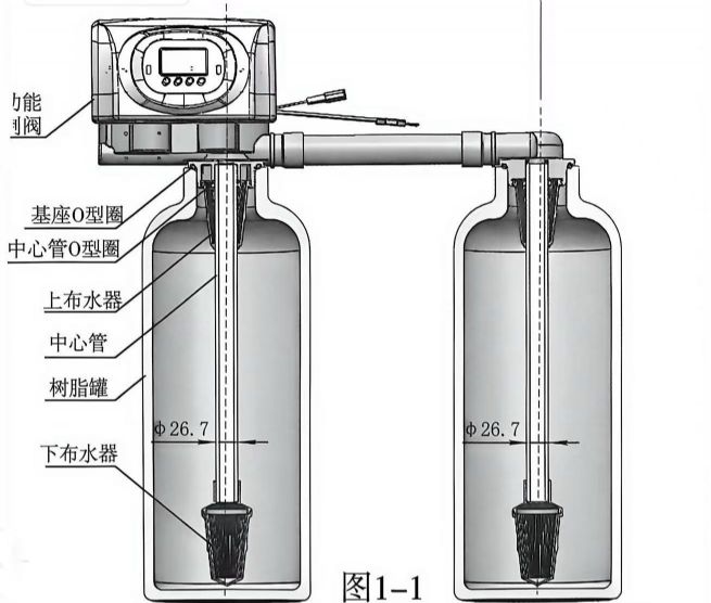 润新软水控制阀双罐F73（17603）3吨流量